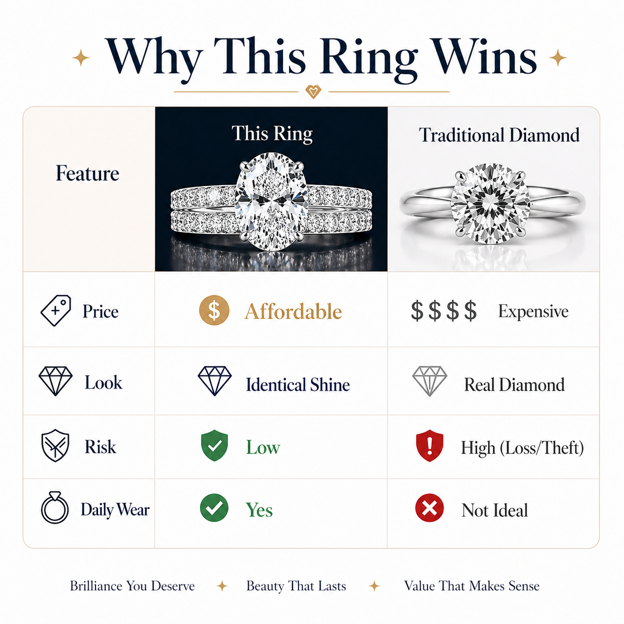 🔥Oneswear® Today's Limited-Time Special: 90% Off — Double-Layer Diamond Ring💎